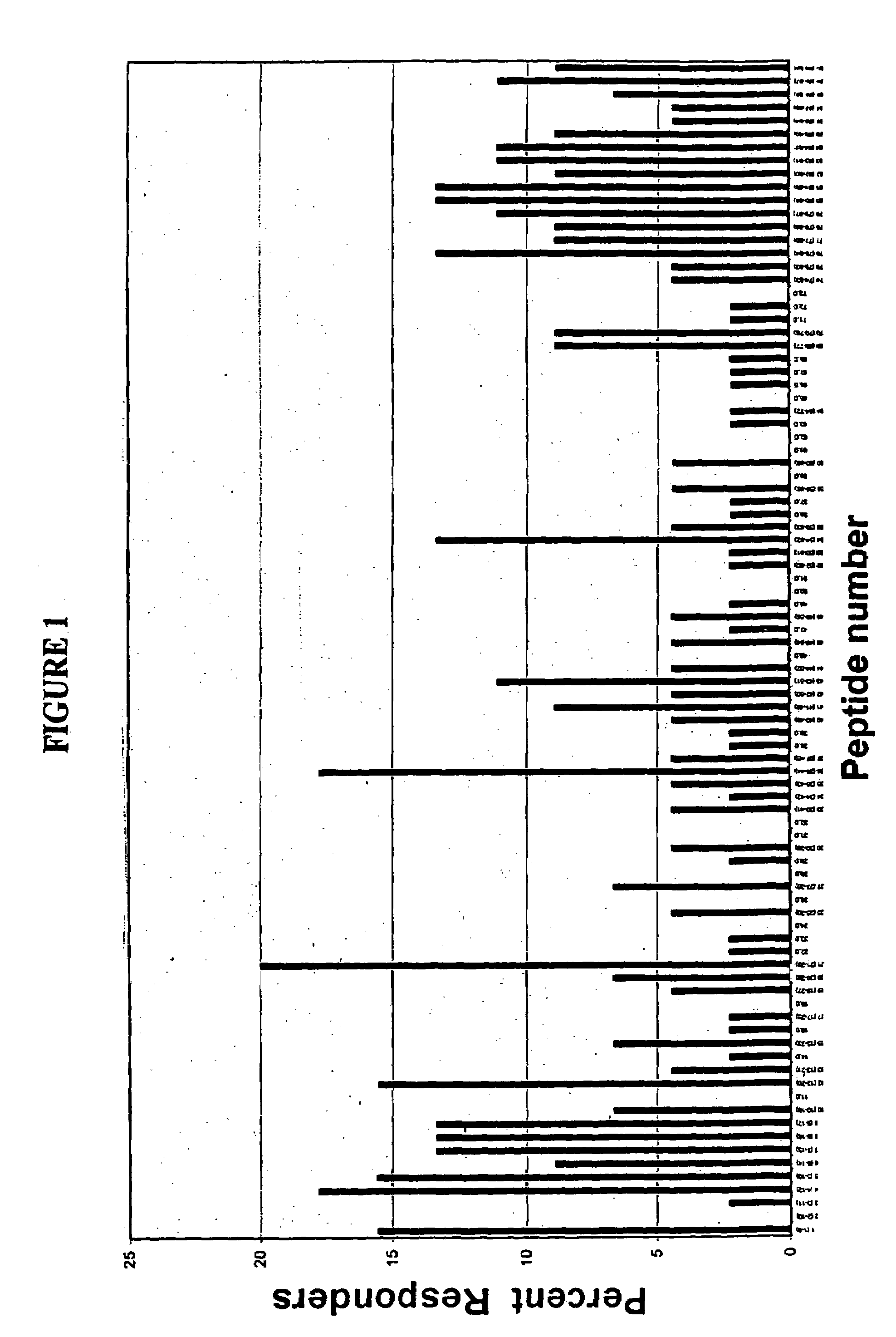 HPV CD8+ T-cell epitopes