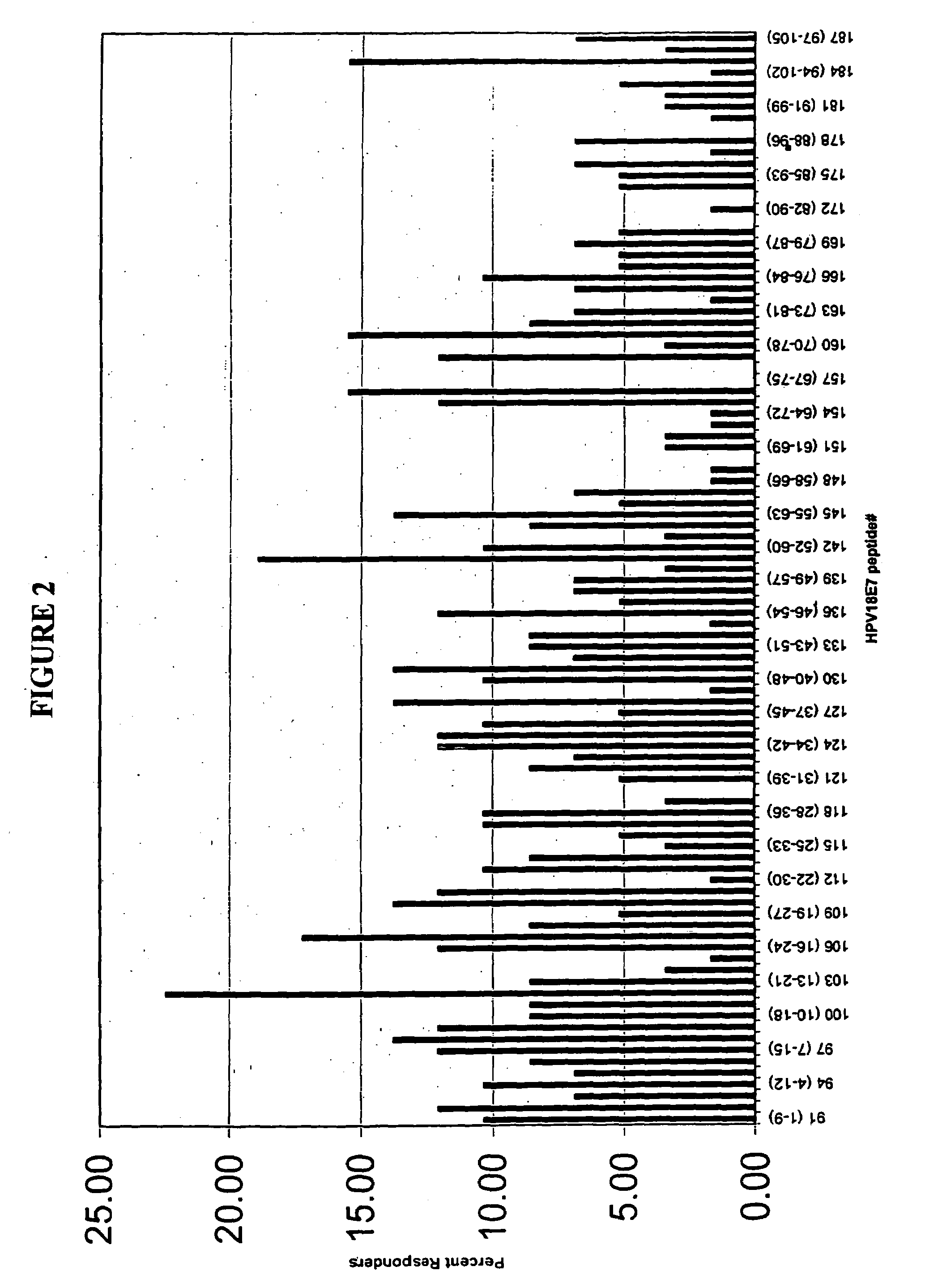 HPV CD8+ T-cell epitopes