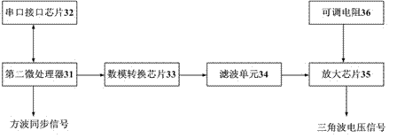 High-capacity parallel fiber bragg grating sensing analyzer