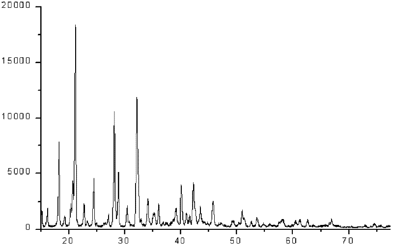 A kind of preparation method of difluorooxalate lithium borate electrolyte salt