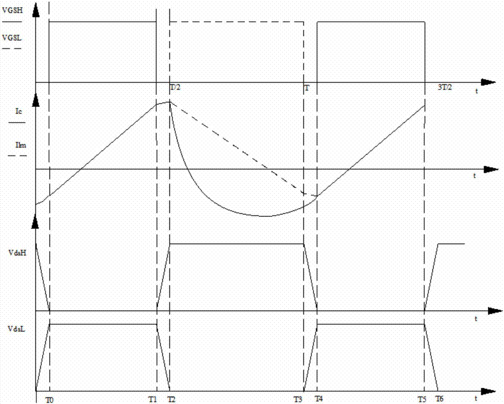 Asymmetric half-bridge flyback converter and its control method