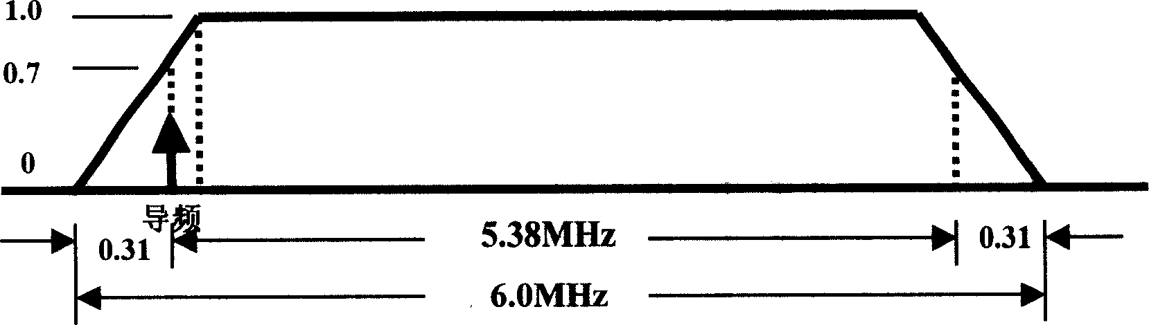 Carrier-wave recovering method for time-domain synchronous orthogonal frequency-division duplex receiver and system thereof