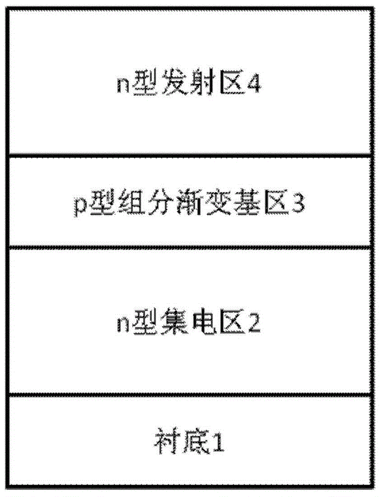 GaN-based HBT epitaxial structure for reducing electrical resistivity at base region and growing method