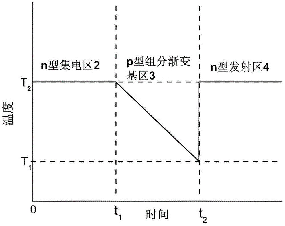 GaN-based HBT epitaxial structure for reducing electrical resistivity at base region and growing method