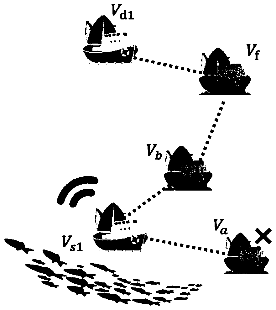 Ship network routing algorithm based on social familiarity