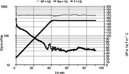 Large-scale transformed low-residue fracturing fluid