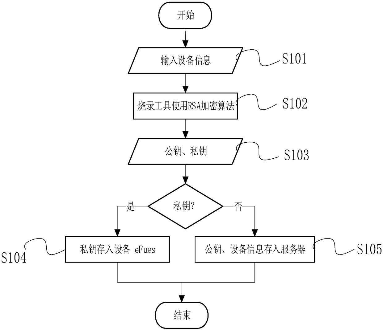 Network matching method of wireless MESH network