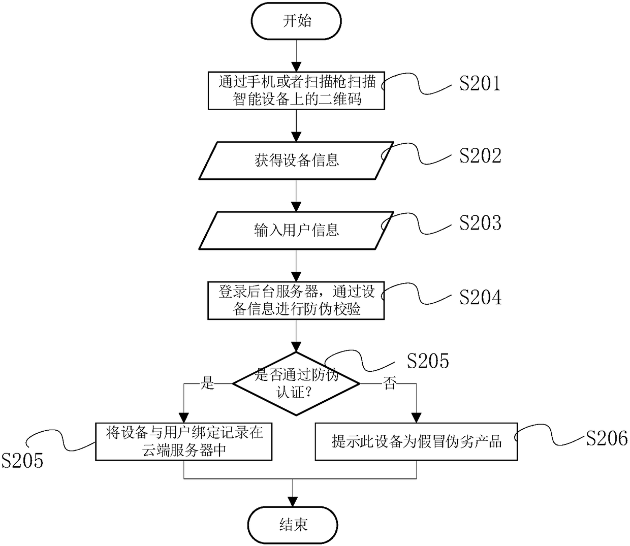 Network matching method of wireless MESH network