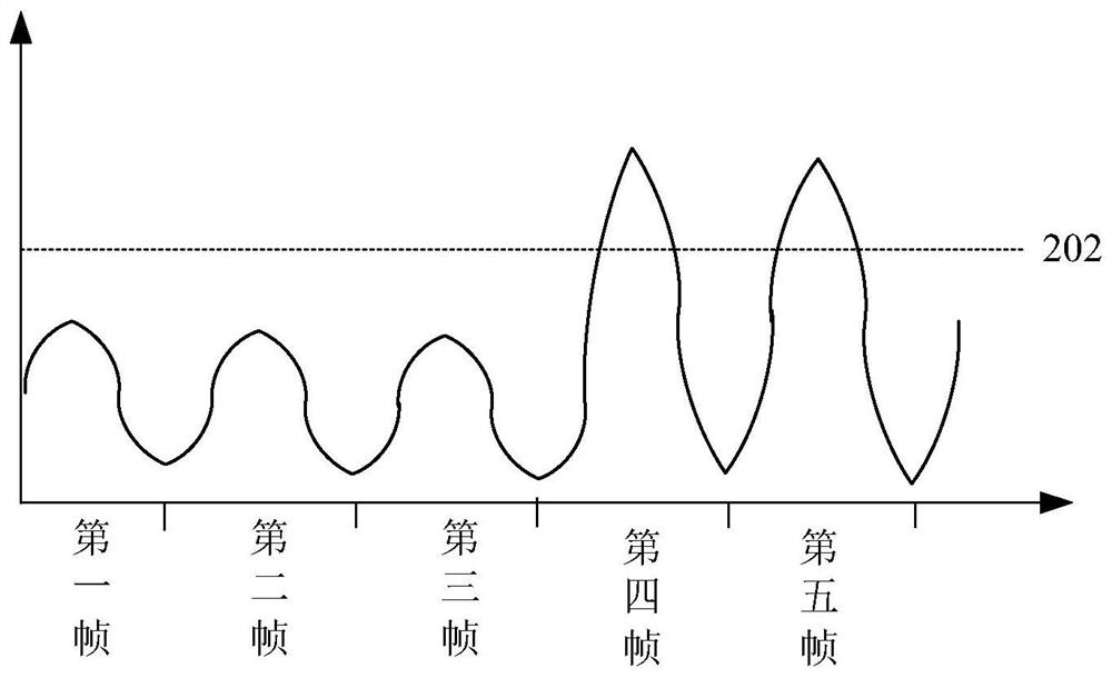 Audio transmission method and device