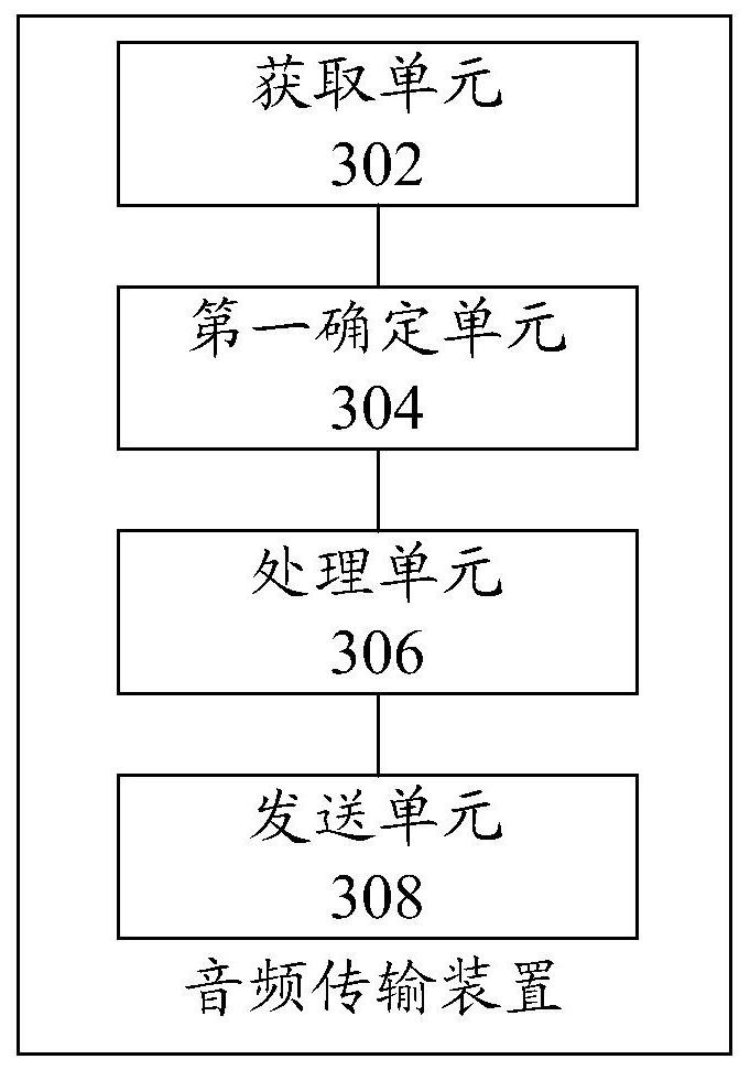 Audio transmission method and device