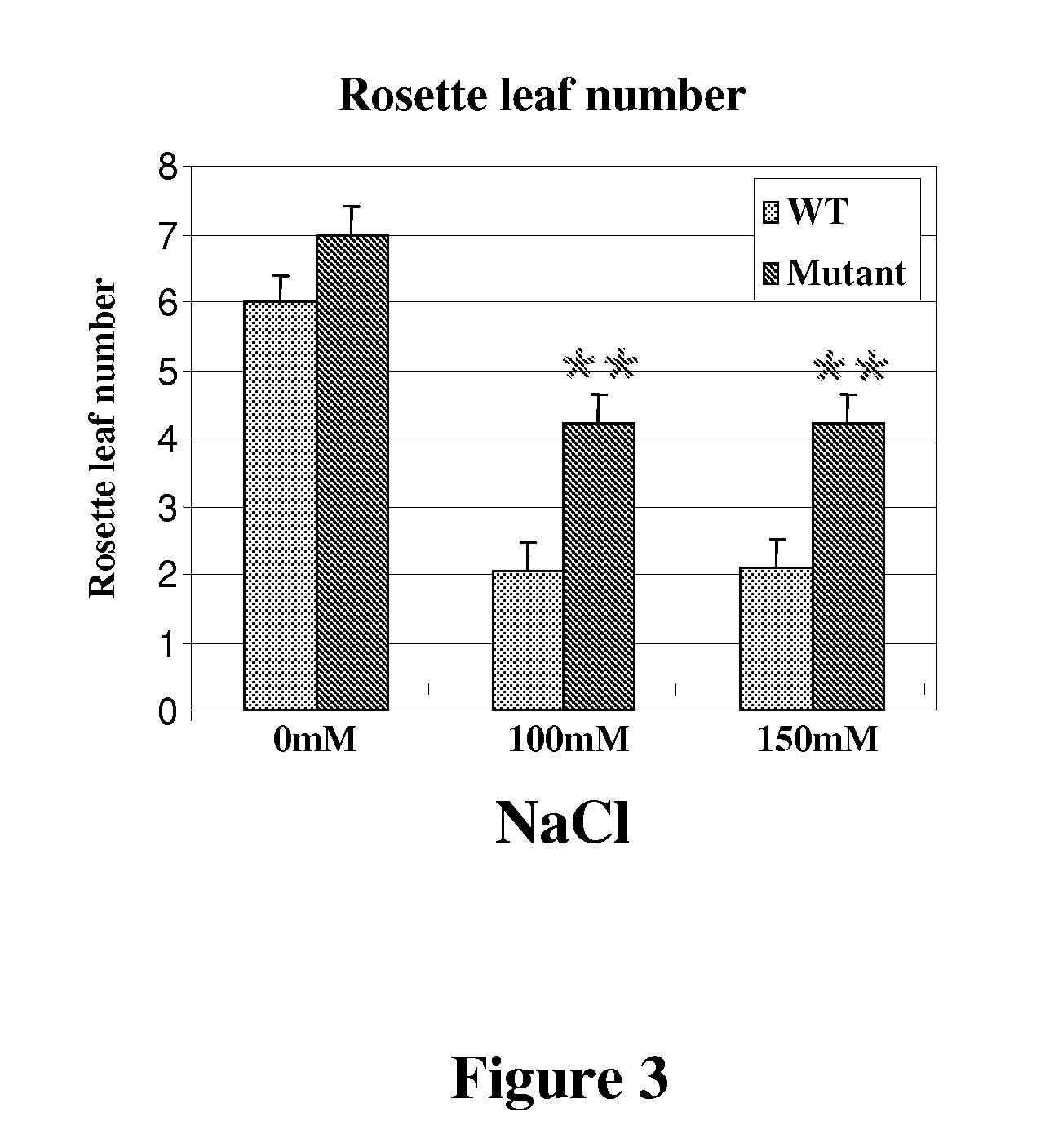 Nucleotide sequences and method of using same to increase plant stress tolerance