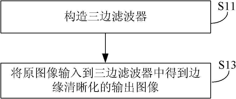 Method and system of image edge defuzzification