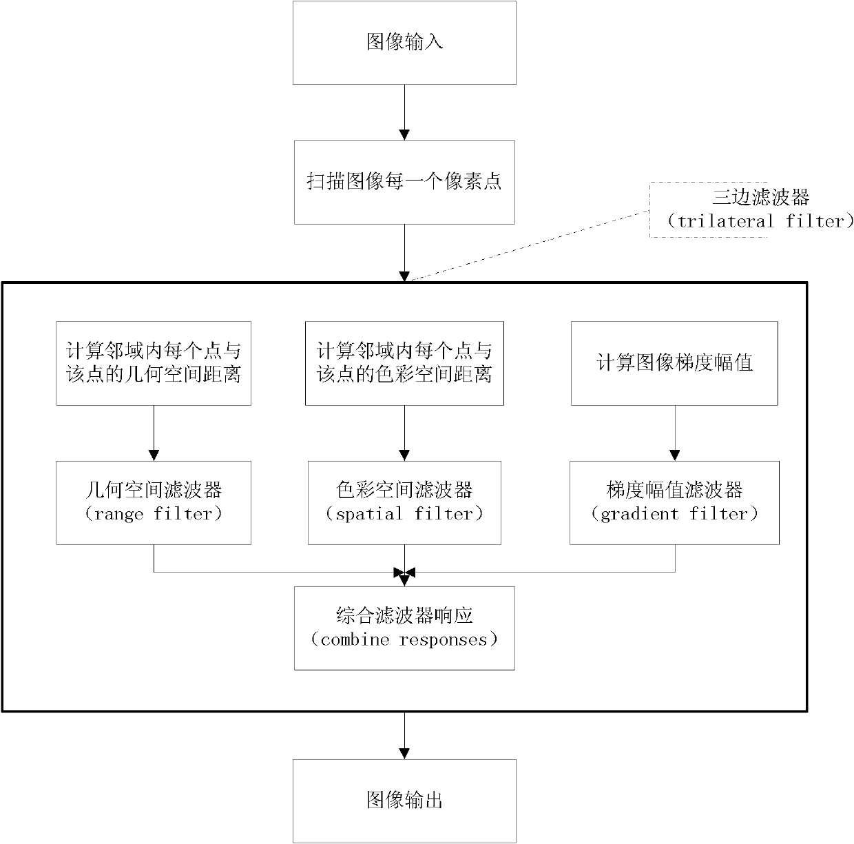 Method and system of image edge defuzzification