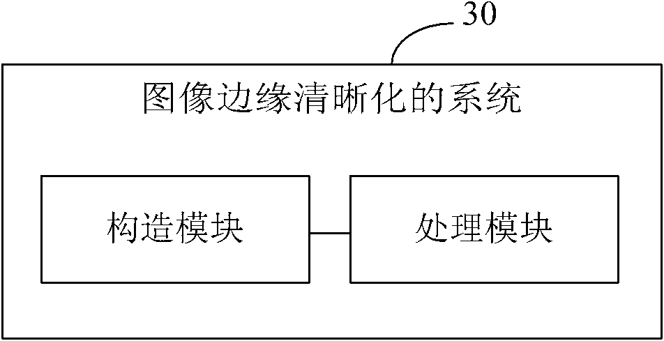 Method and system of image edge defuzzification