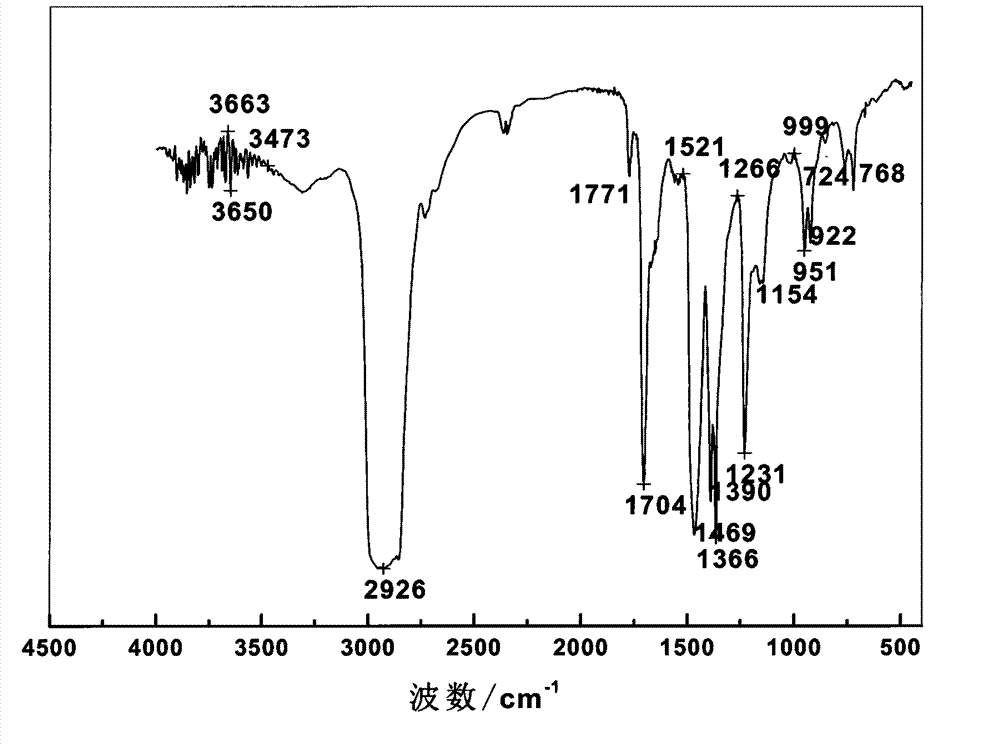 Preparation method of boron-modified lubricating oil ashless dispersant