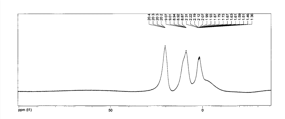 Preparation method of boron-modified lubricating oil ashless dispersant