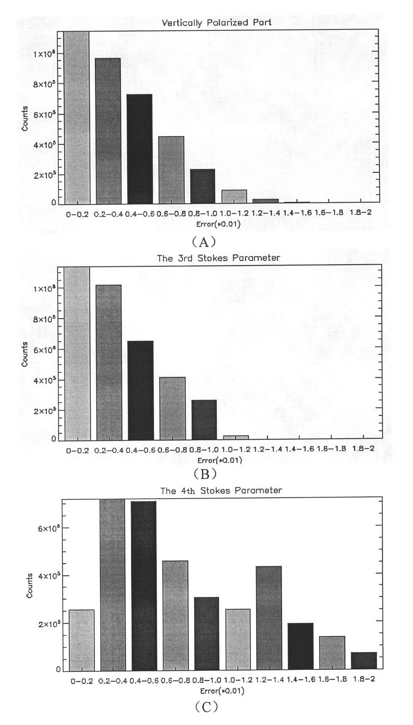 Antenna cross polarization correction method for satellite-borne polarized related completely-polarized microwave radiometer