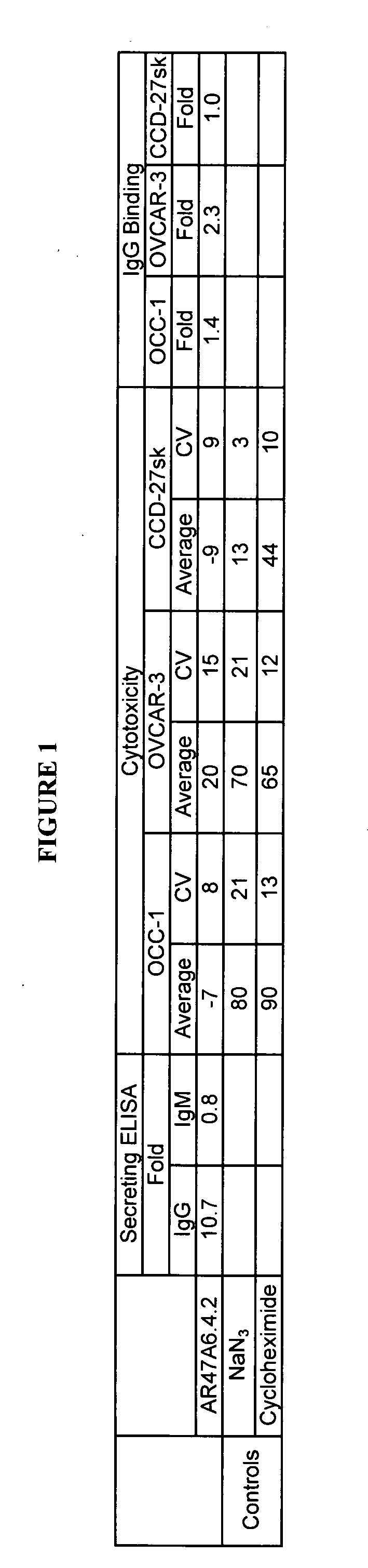 Cytotoxicity mediation of cells evidencing surface expression of TROP-2