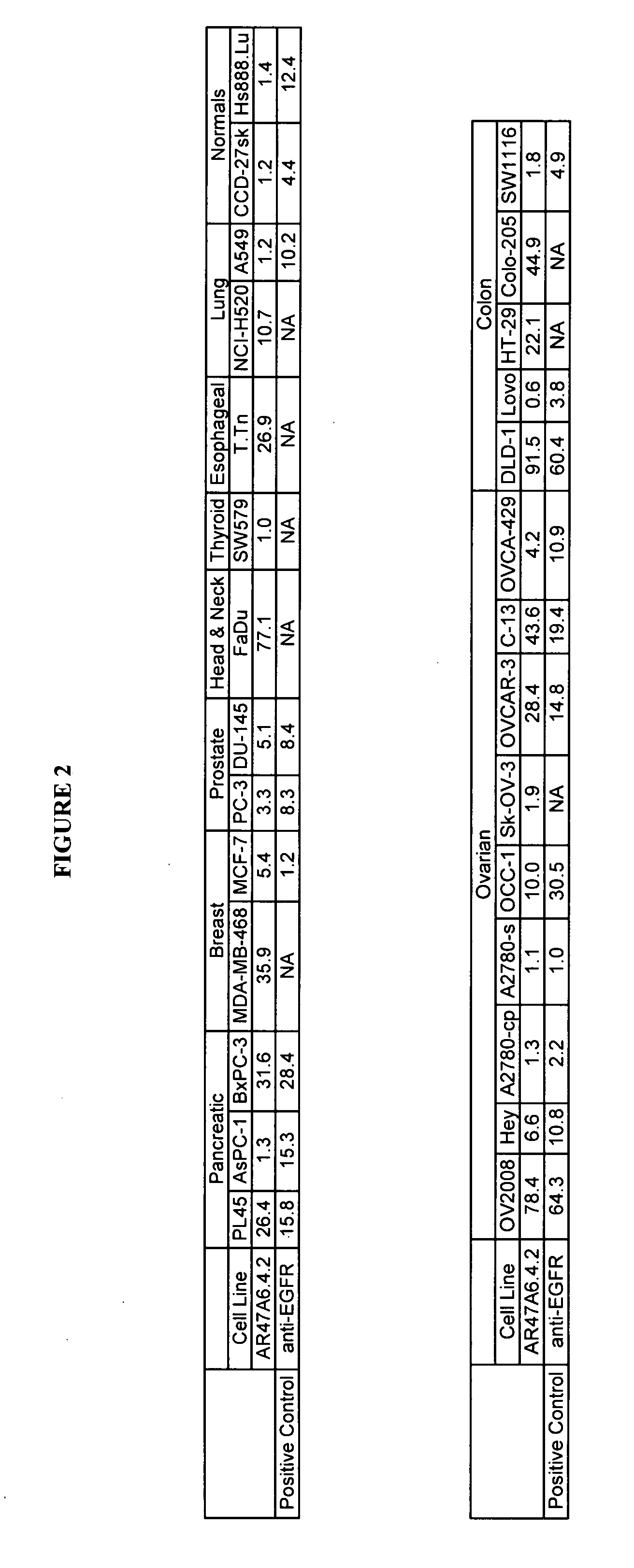 Cytotoxicity mediation of cells evidencing surface expression of TROP-2