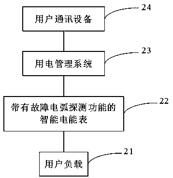 Intelligent electric energy meter for realizing fault arc detection function and realization method thereof