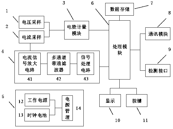 Intelligent electric energy meter for realizing fault arc detection function and realization method thereof