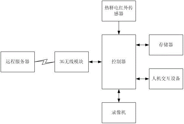 Express-delivery-cabinet remote monitoring method based on hard disk video recorder