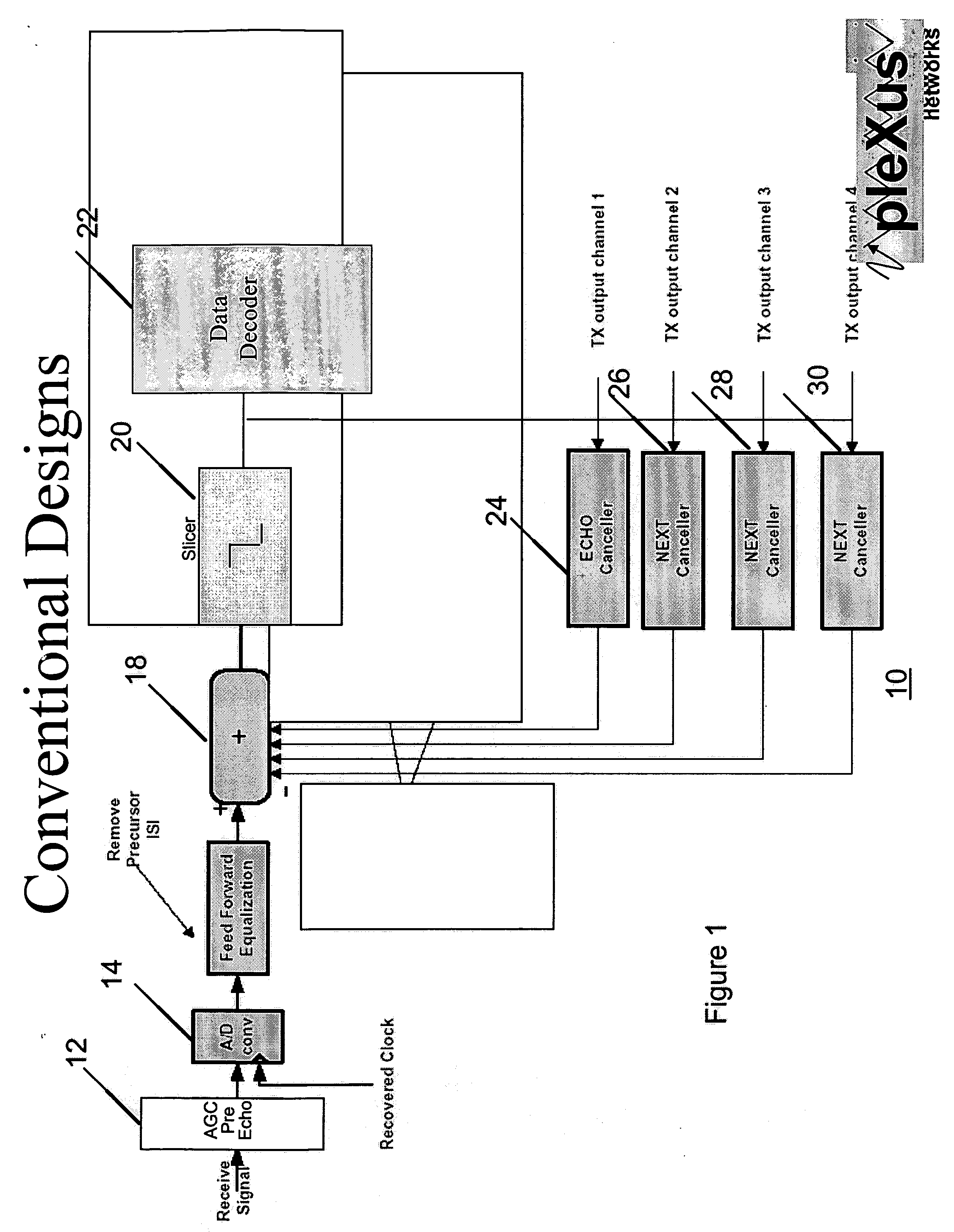 Low-power mixed-mode echo/crosstalk cancellation in wireline communications