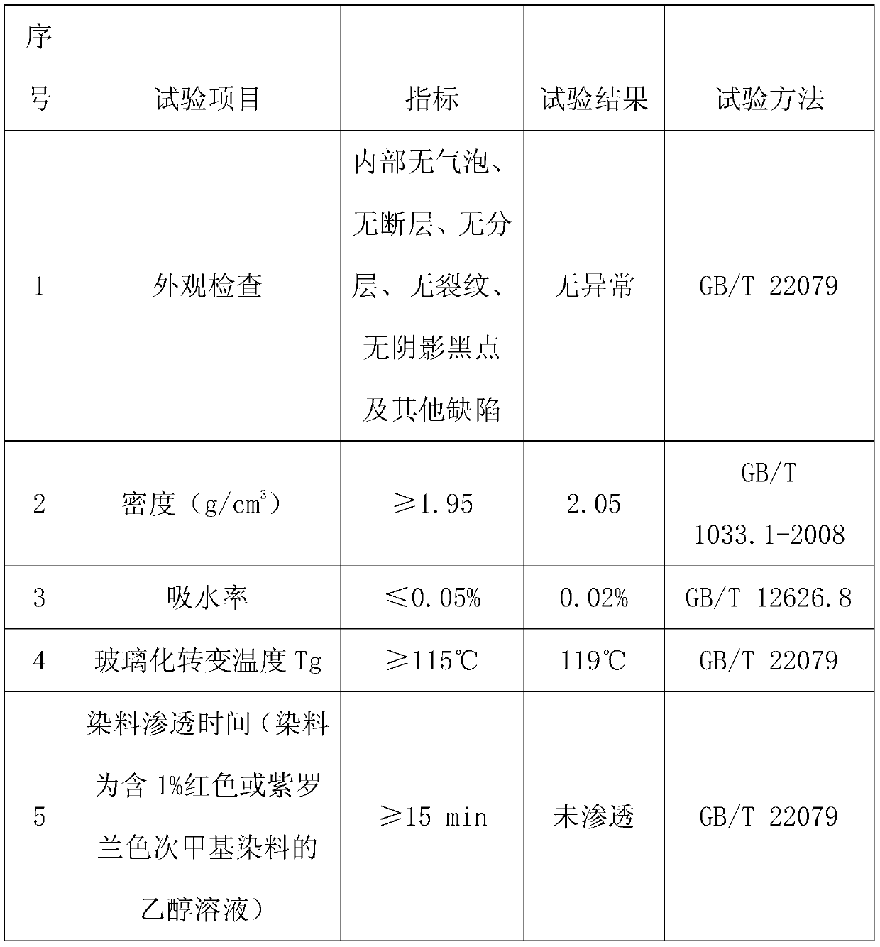 Glass fiber reinforced plastic barrel manufacturing process