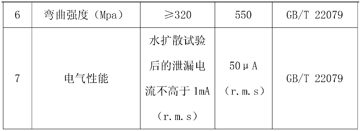 Glass fiber reinforced plastic barrel manufacturing process