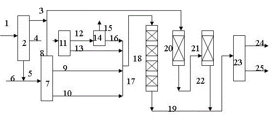 Method for producing clean fuel oil from ethylene tar