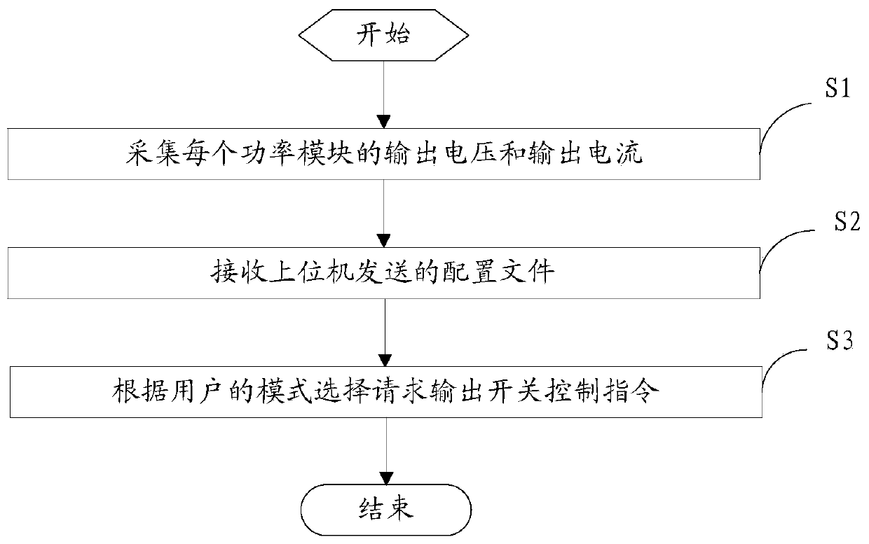 Battery detection power supply, and output control method and device