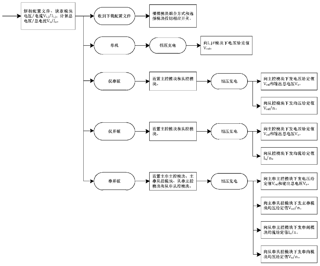 Battery detection power supply, and output control method and device