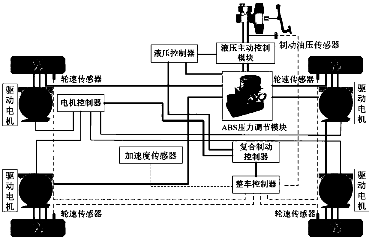 Distributed drive electric automobile brake anti-lock control method and system