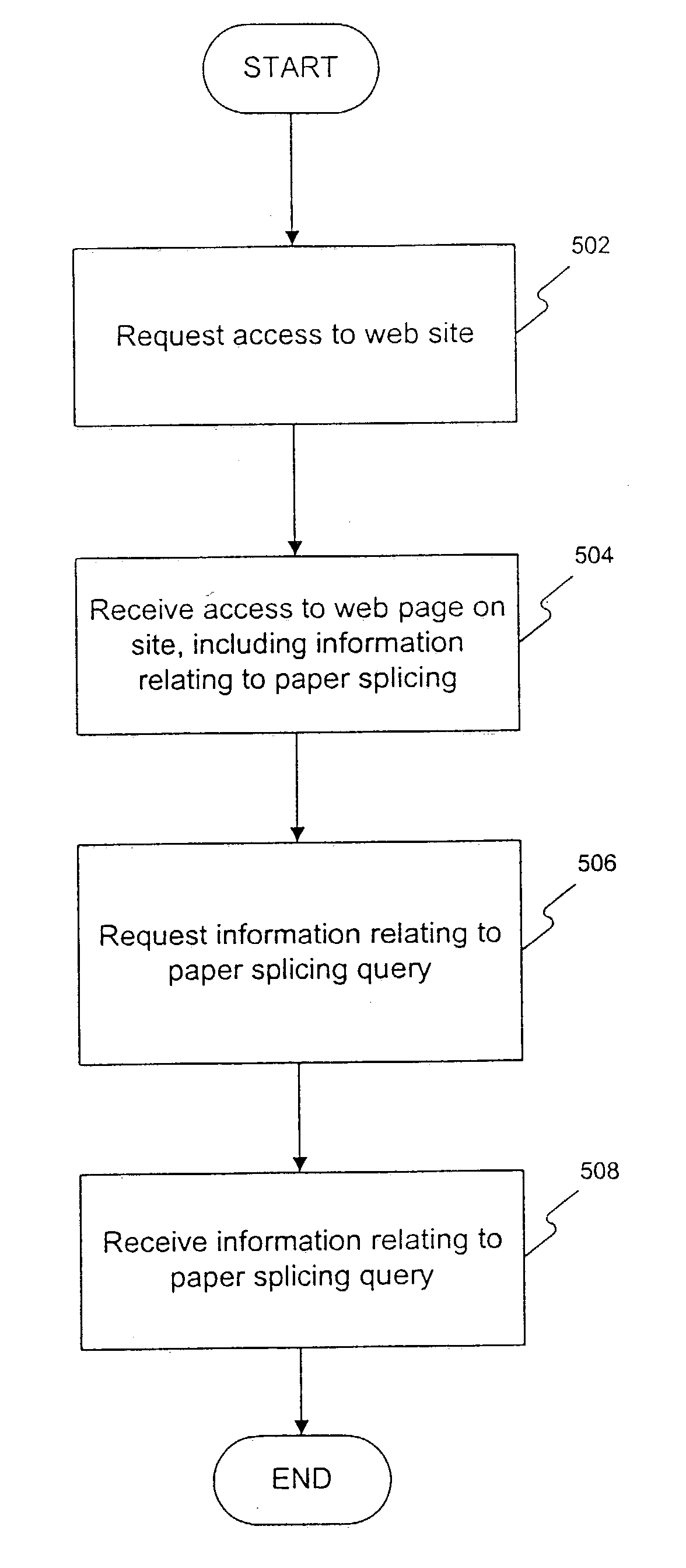 Systems and methods for providing and accessing advice over a network