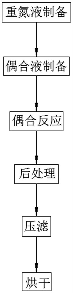 Synthesis method of high-speed, high-tinting-strength and odorless pigment yellow