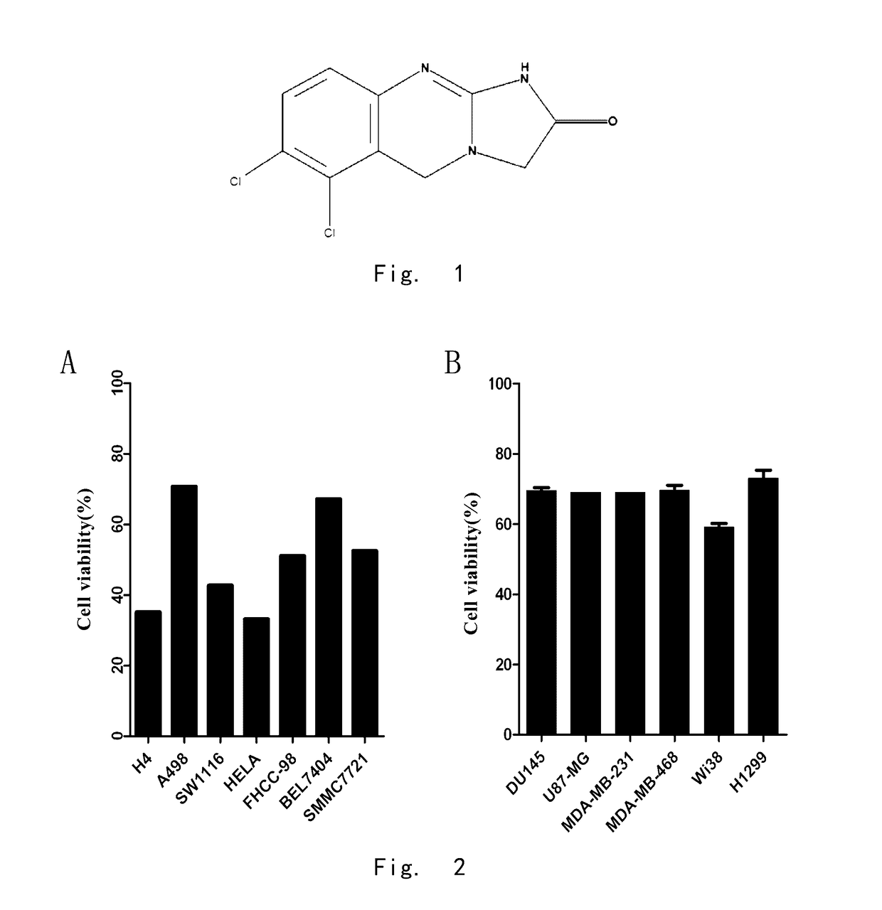 Anti-tumor use of anagrelide and derivatives thereof