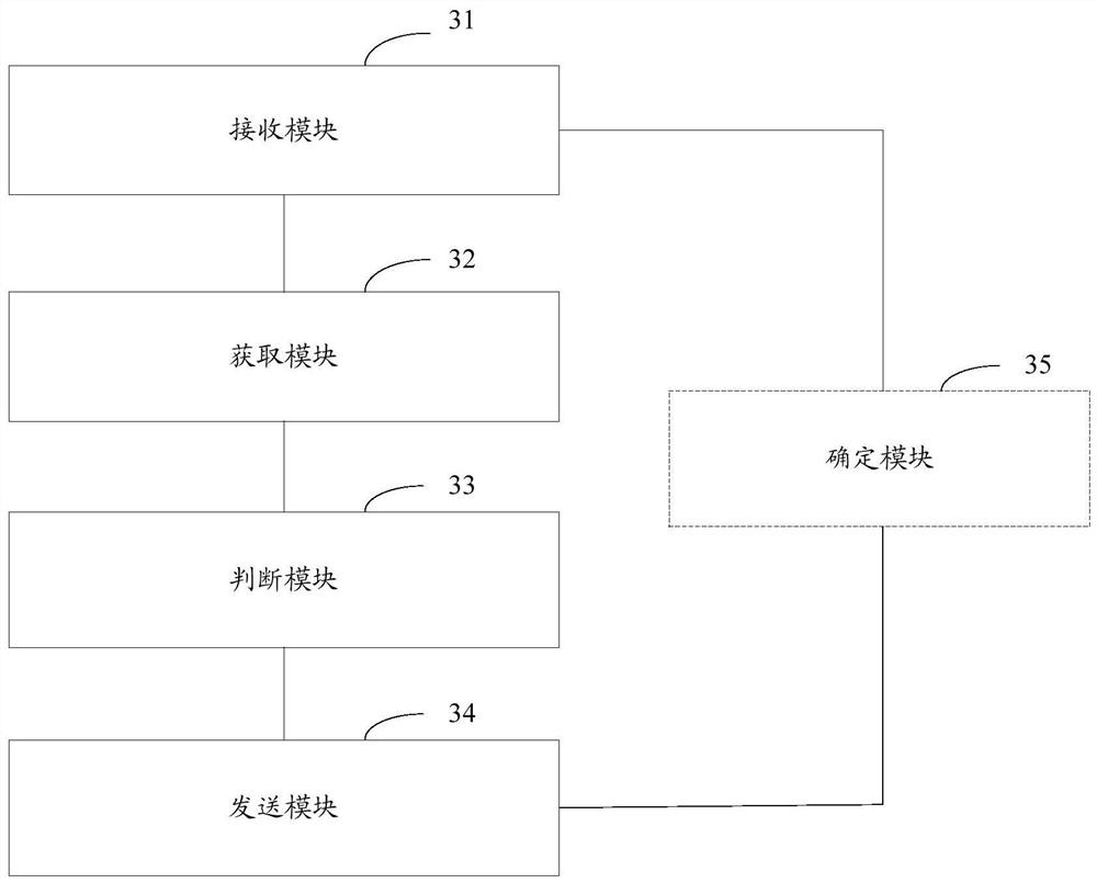 A page generation method and device