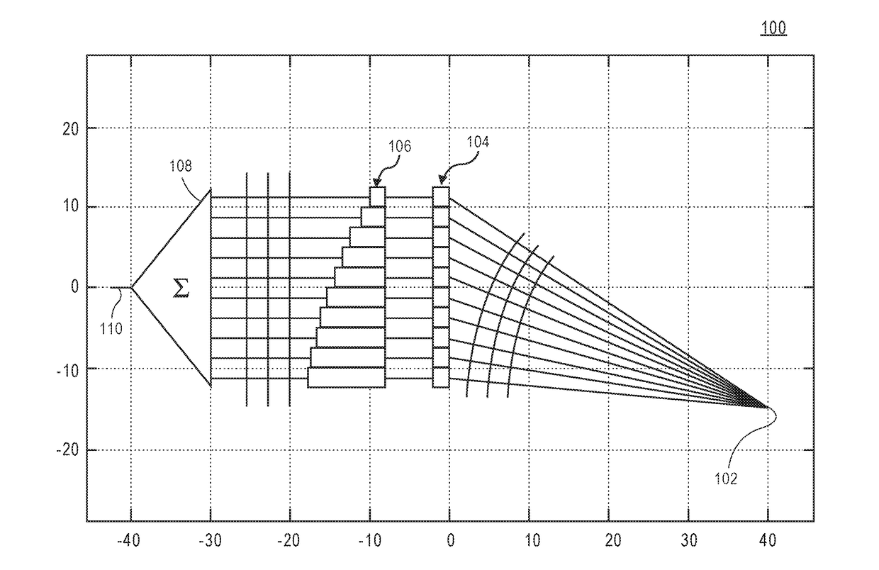 Analog ultrasound beamformer