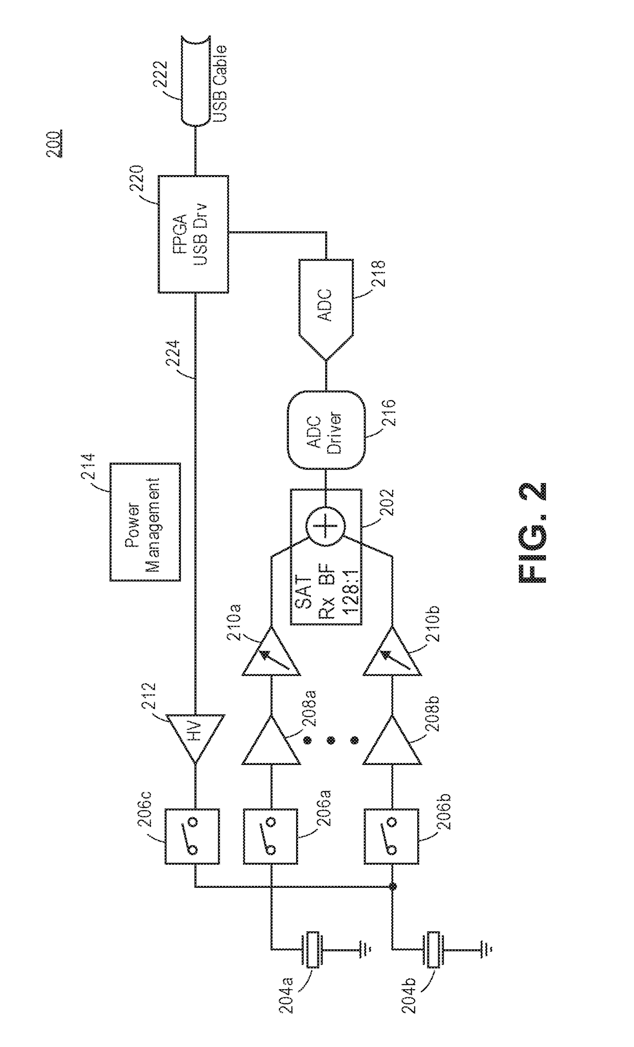 Analog ultrasound beamformer