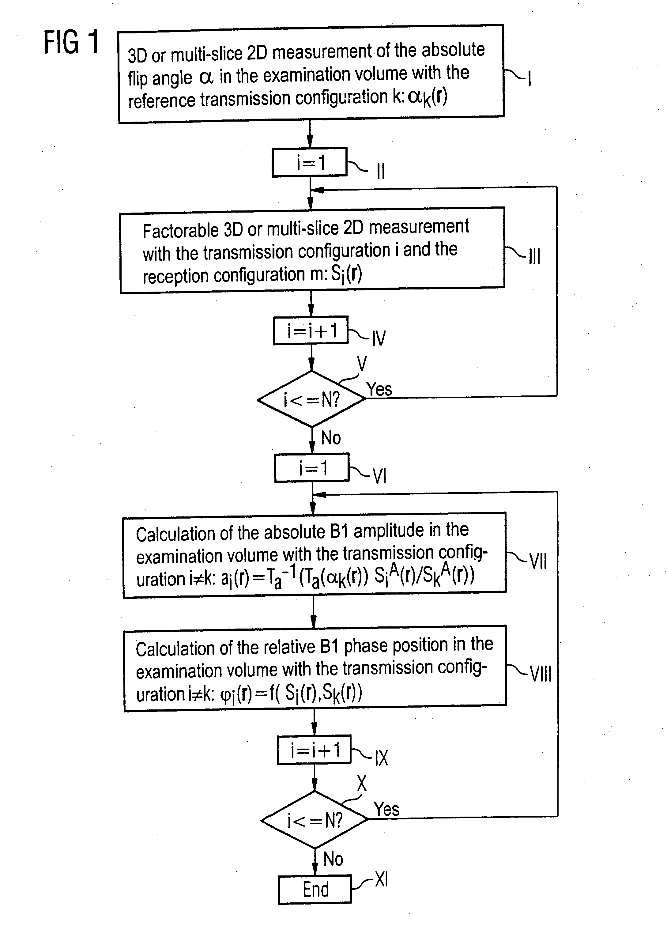 Method and magnetic resonance system for determining the flip angle distribution in a volume of an examination subject