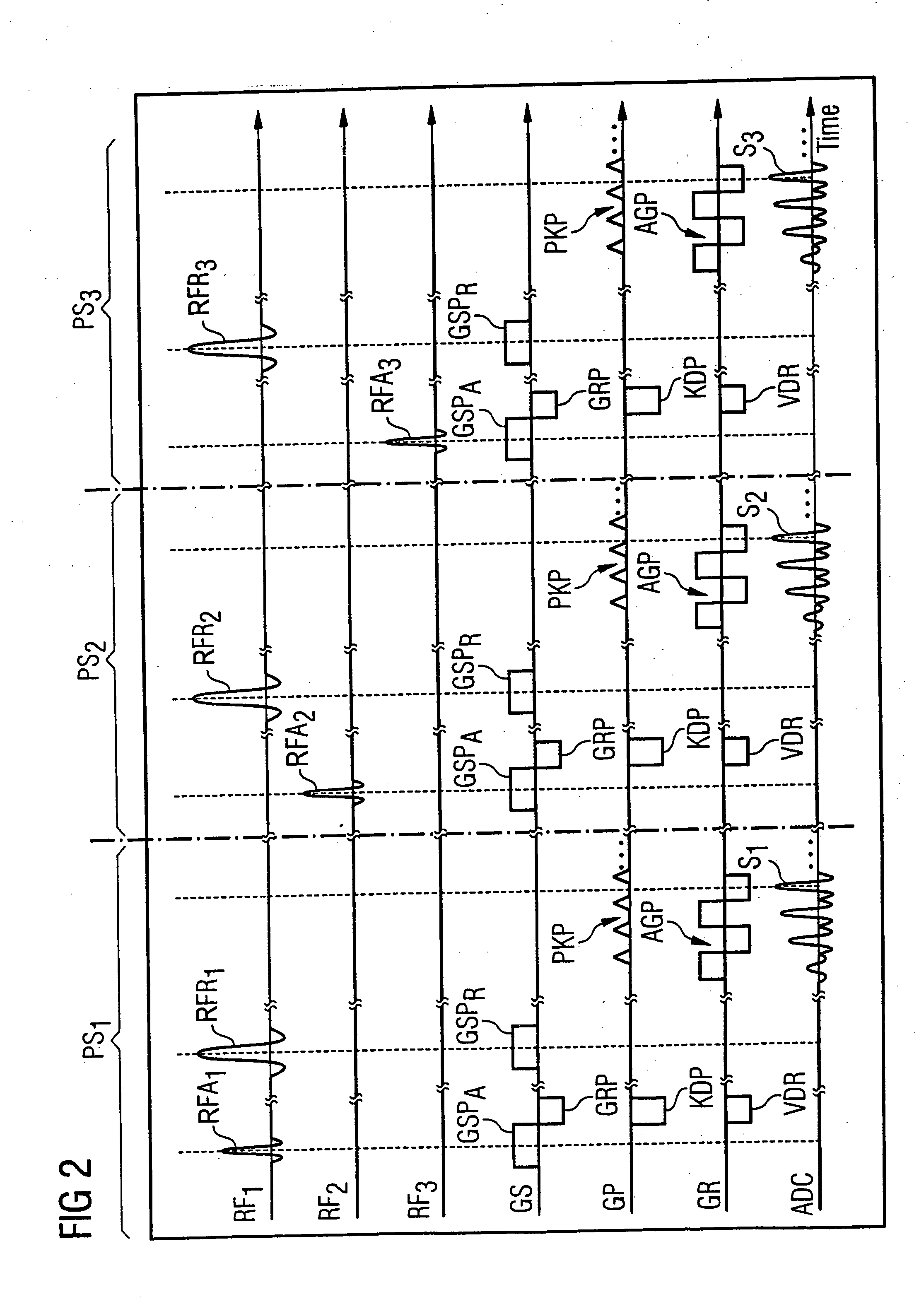 Method and magnetic resonance system for determining the flip angle distribution in a volume of an examination subject