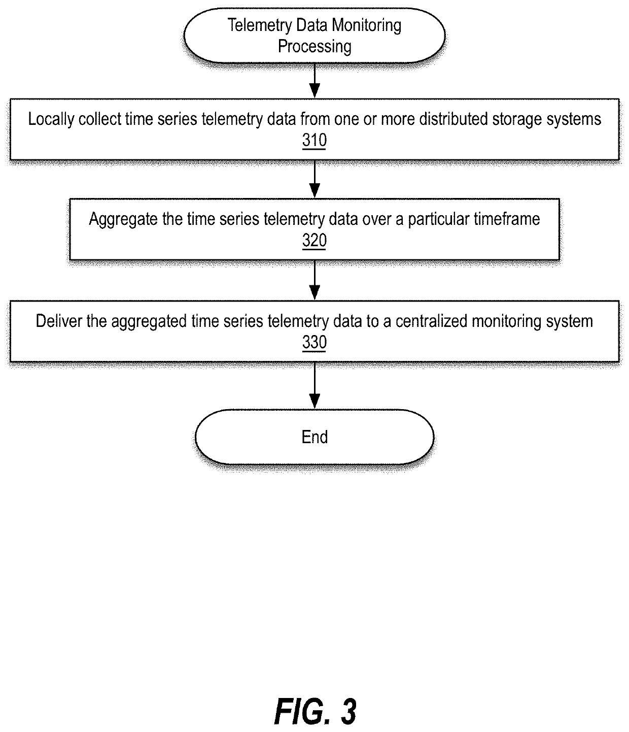 Multi-model block capacity forecasting for a distributed storage system