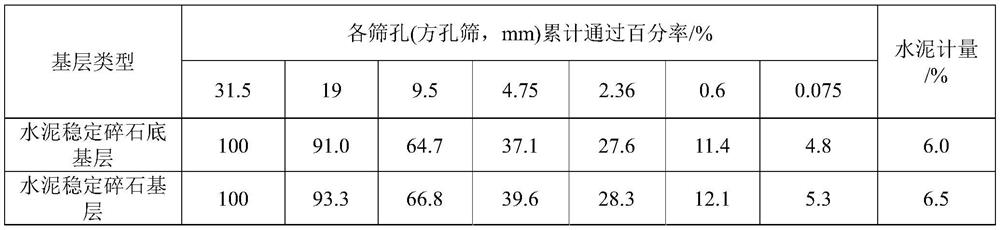 A combined ultra-thin long-life pavement structure and construction method thereof