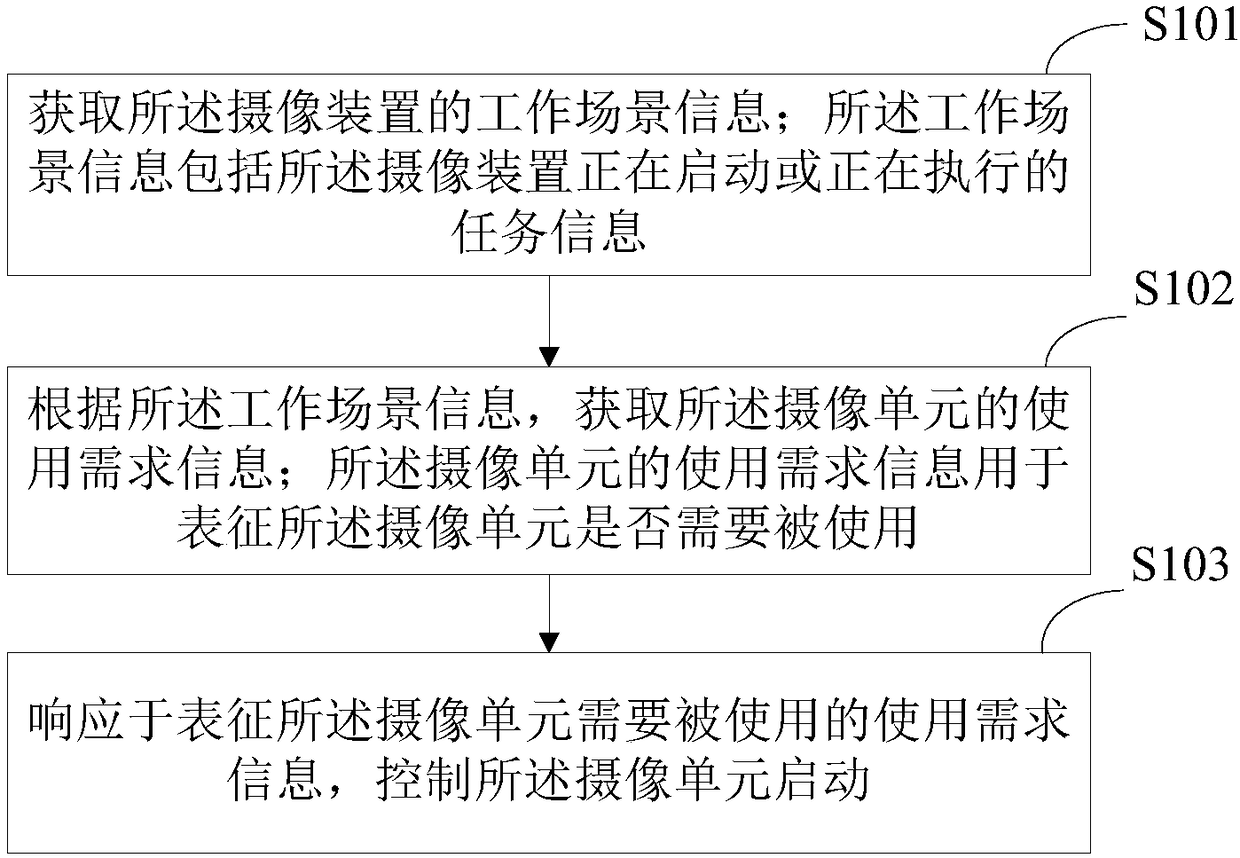 Power dissipation control method and camera device