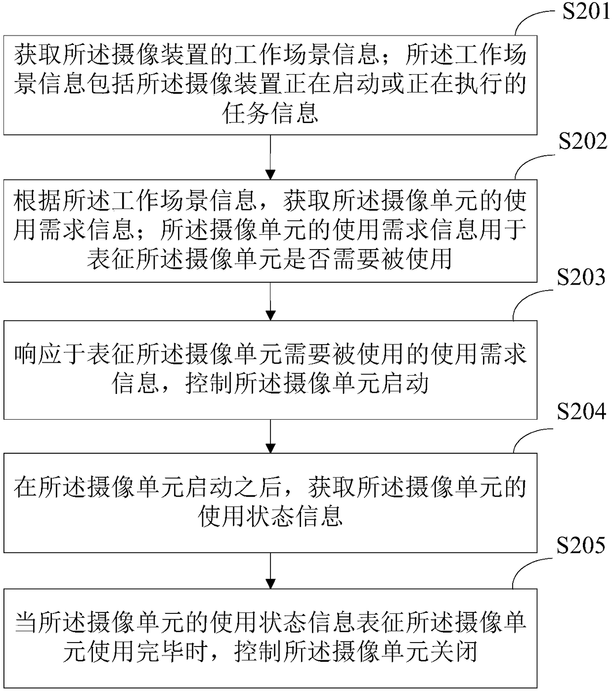 Power dissipation control method and camera device