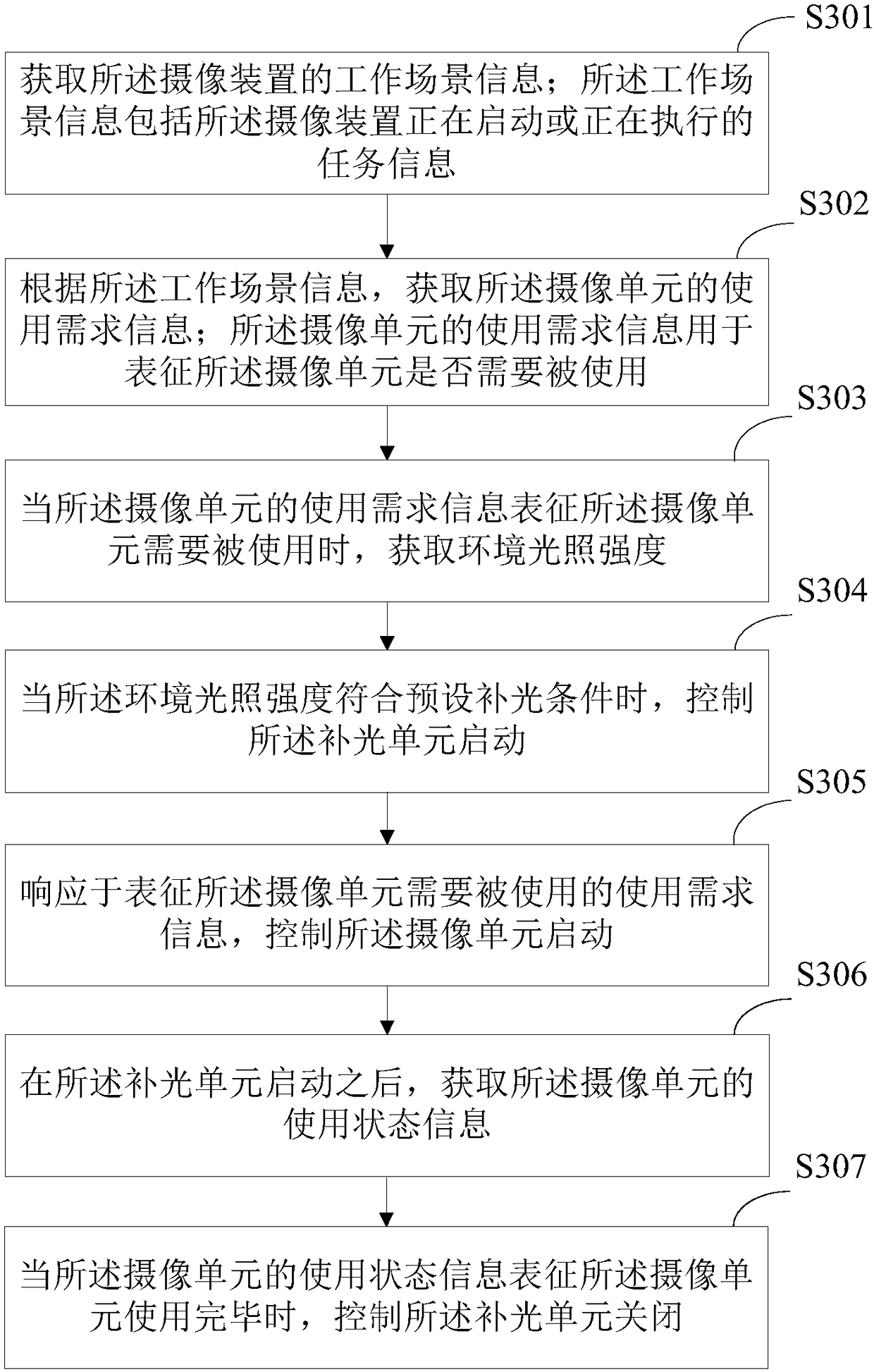 Power dissipation control method and camera device