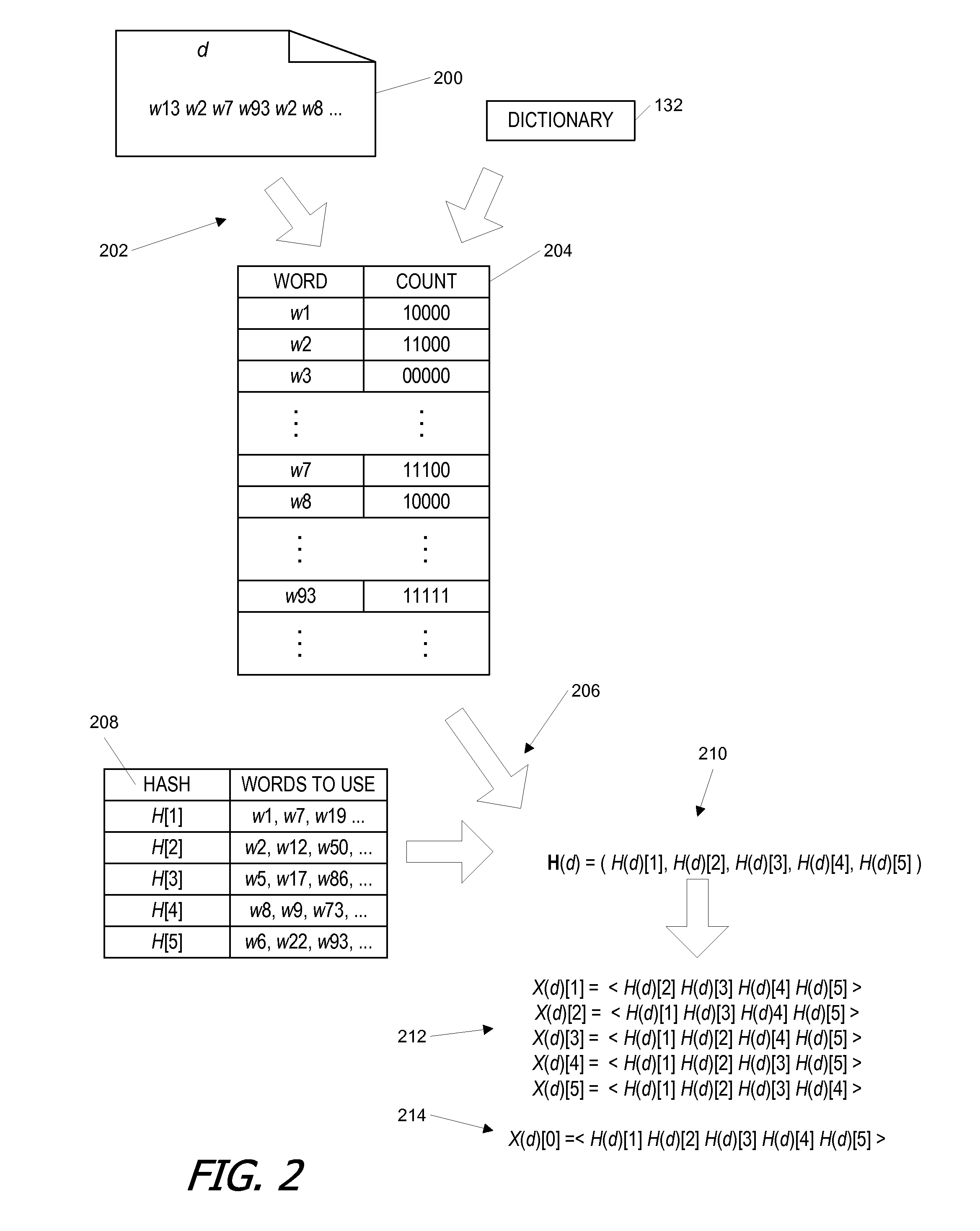 Clustering of near-duplicate documents