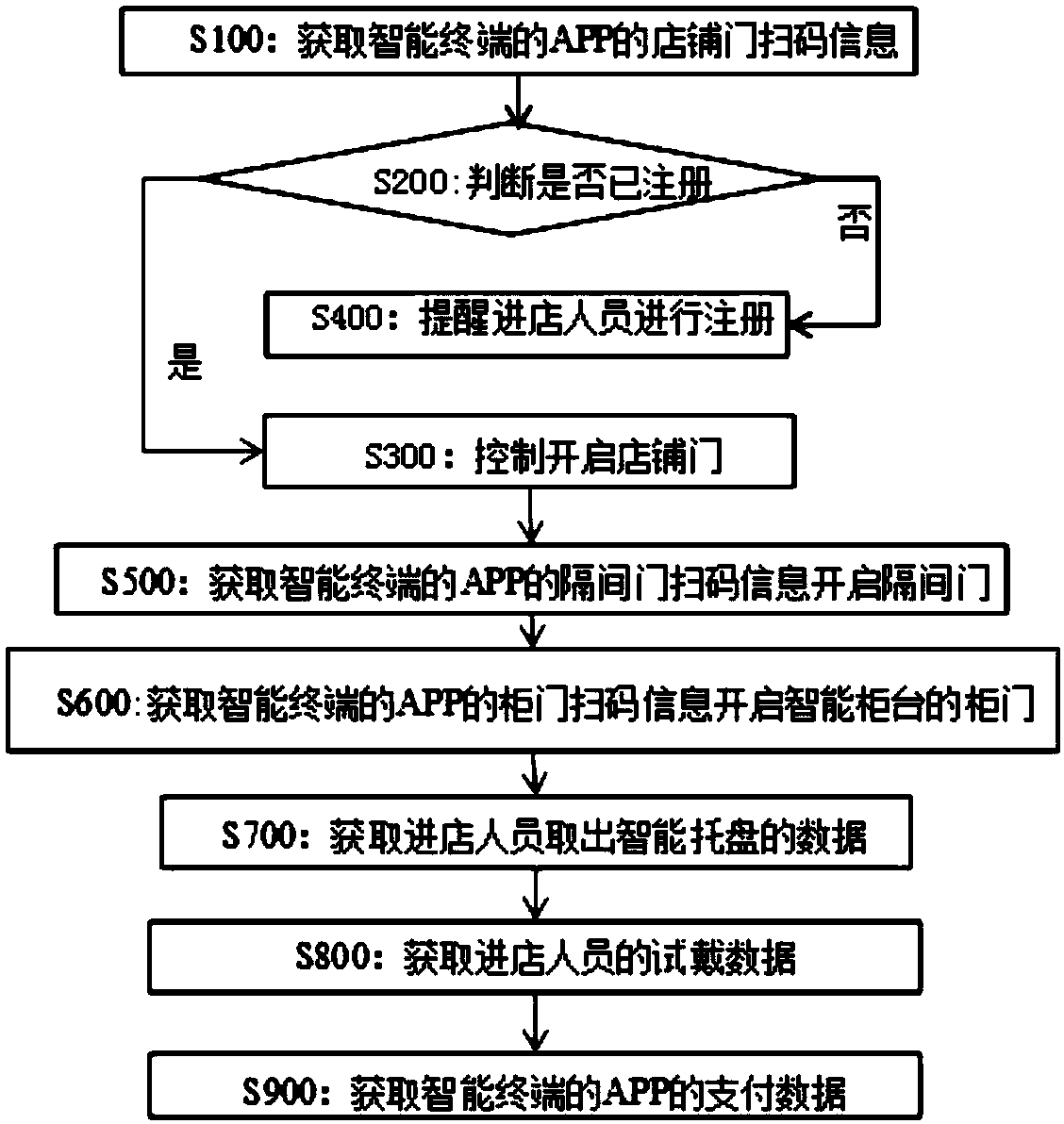 Control method of intelligent sales device of jewelry