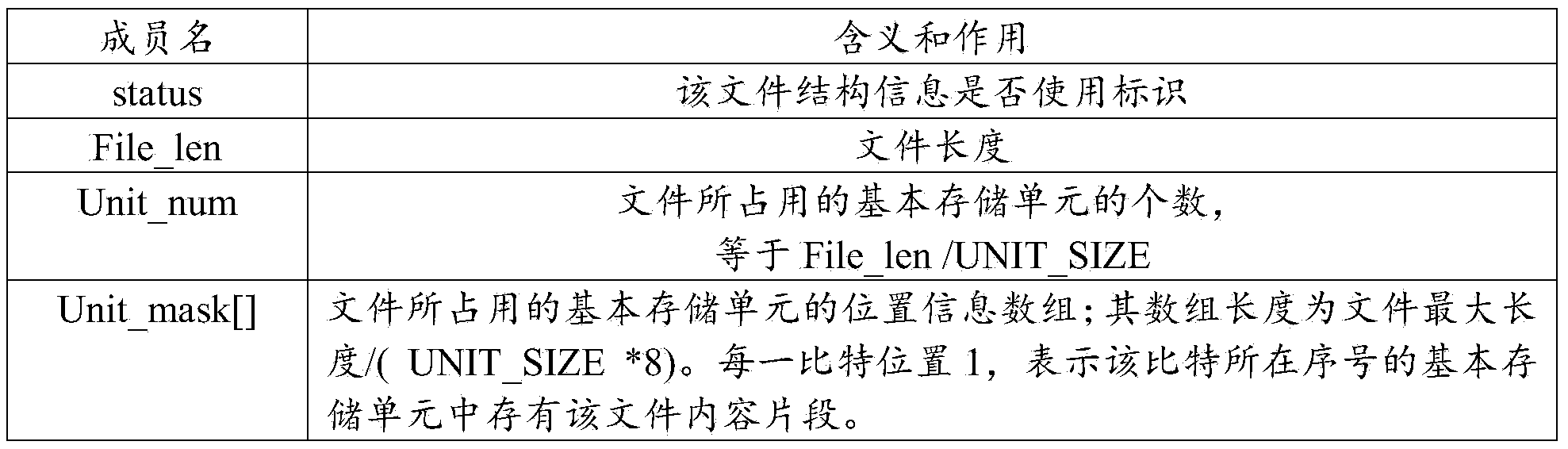 Method of Realizing File System in Embedded System