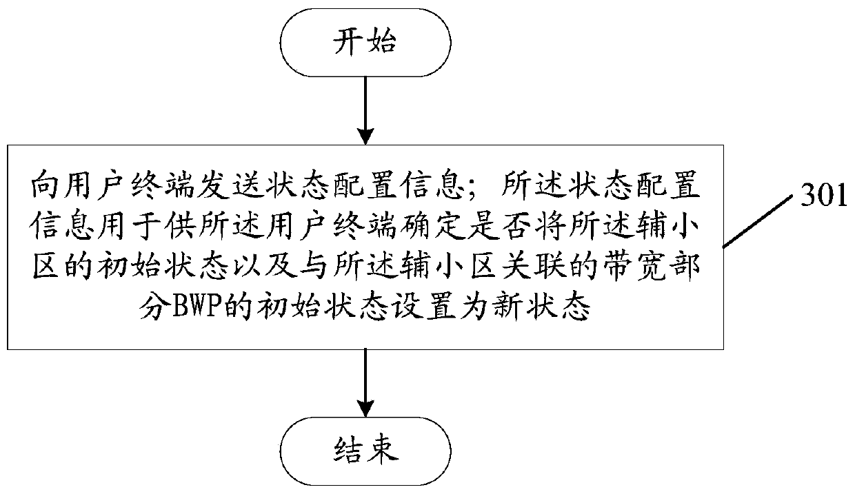 A state processing method and related equipment